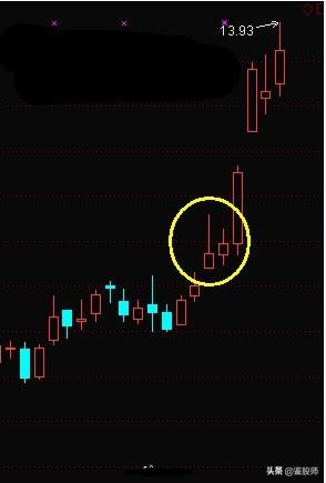 游资操作手法精析视频,游资操作手法精析