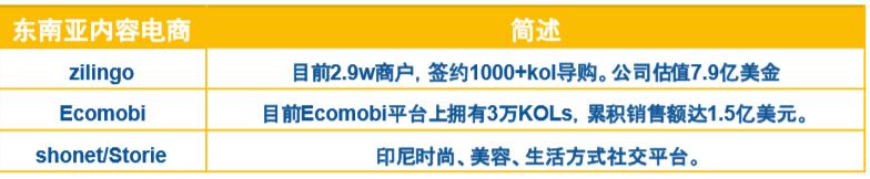 东南亚电商投资机会有哪些,东南亚电商平台靠谱吗