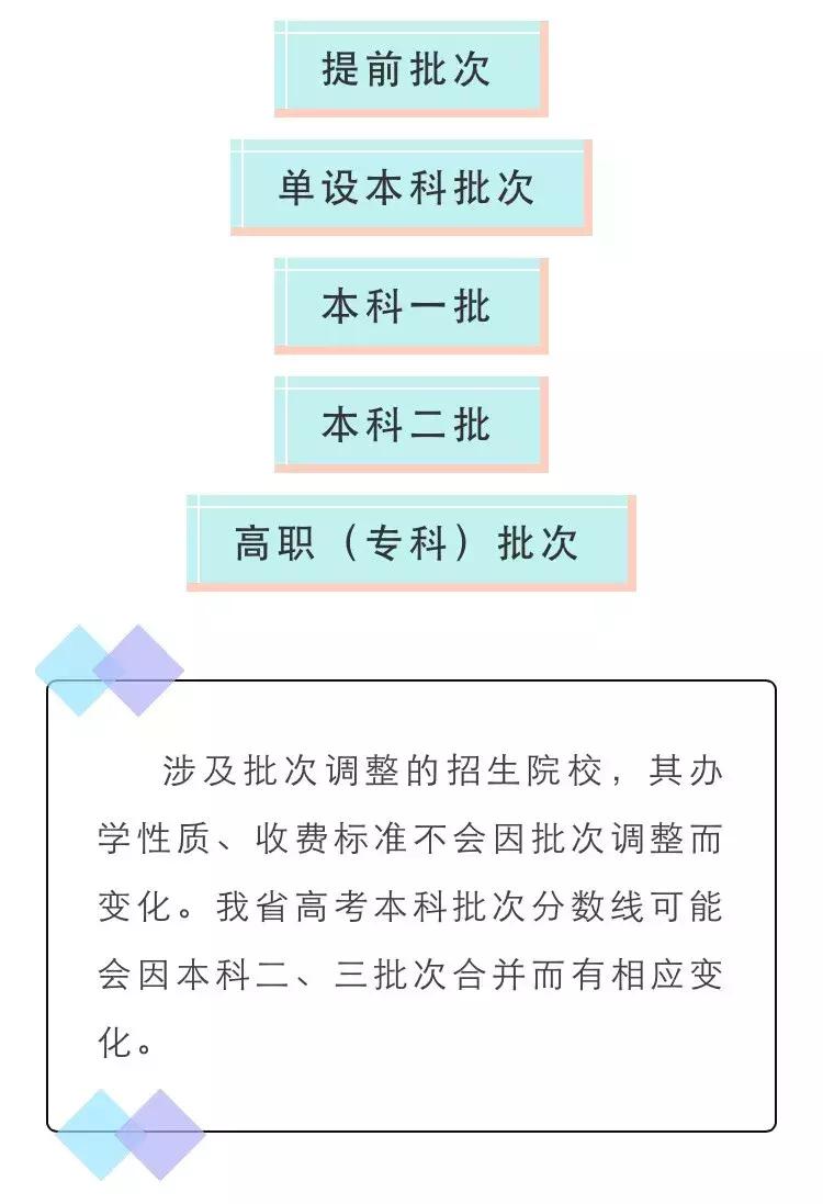 陕西二三本合并时间,陕西二本合并对高考有影响吗