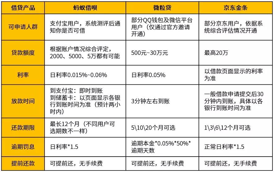 急需钱怎么办教你一招,急用小额资金怎么办省呗