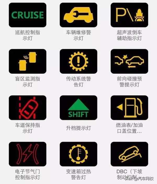 大众汽车仪表盘上指示灯图解大全,东风多利卡汽车仪表盘指示灯图解