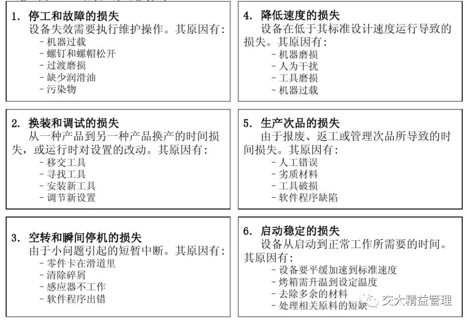 开机率和oee是怎么计算的,如何用oee计算产能