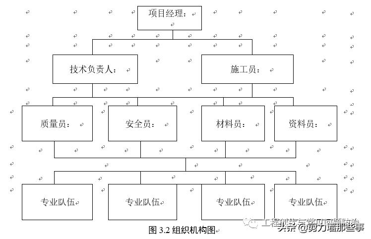 土方开挖和回填多少钱,苏州开挖回填土方工程