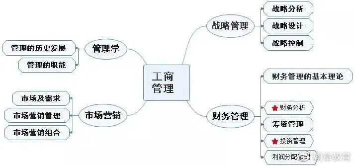 深度解读mba,mba的三个黄金时代