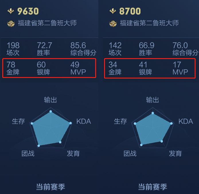 王者荣耀机关试炼反伤钢蛋流鲁班,王者荣耀五重灼烧流鲁班