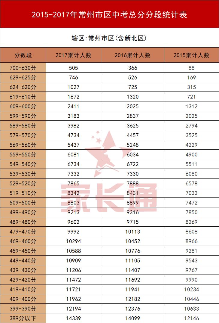 常州湟里高中本科率,常州高中一本率排名榜最新