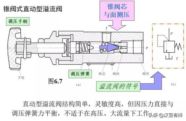 电磁压力控制阀精度,气体压力比例控制阀