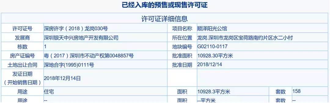 深圳楼市异象:佣金的堕落与折扣的道义!