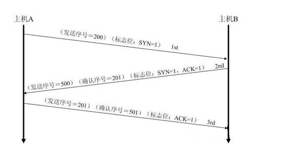 tcp的三次握手和四次挥手详解动图,tcp三次握手与四次挥手详解