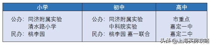 上海嘉定学区房有哪些,上海学区房有哪些小区