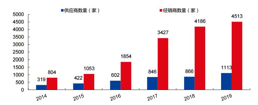 南极电商|时间的玫瑰?