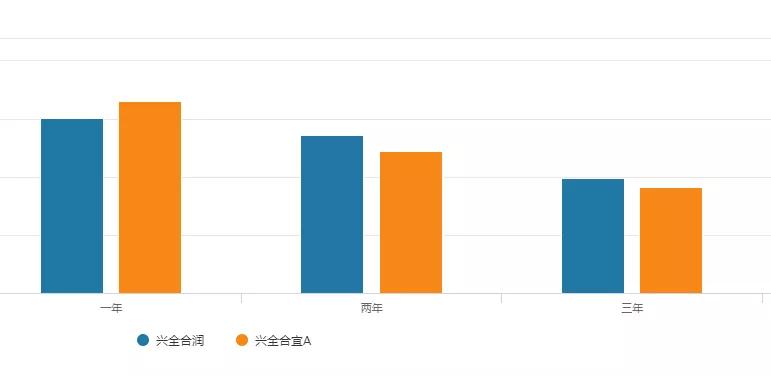 兴全合润混合基金状况,兴全合润是什么板块基金