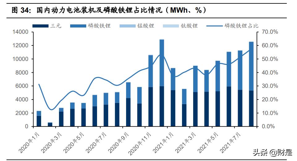 亿纬锂能最新动力电池,亿纬锂能的核心竞争力