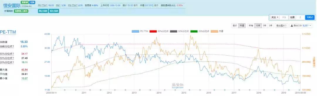 中顺洁柔值得长线持有吗,中顺洁柔市值多少合理