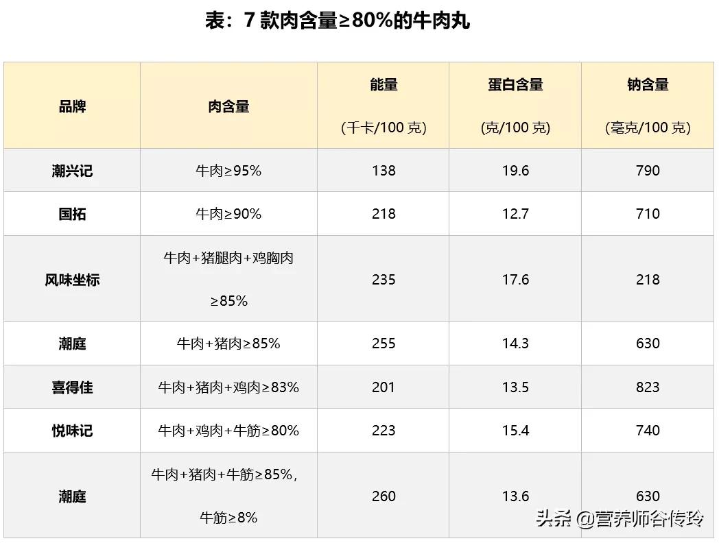 做肉丸放什么淀粉肉丸才会嫩,火锅丸子用什么淀粉