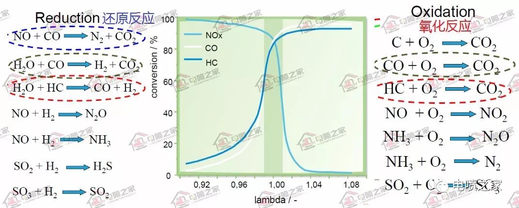 潍柴国六天然气发动机多少钱,潍柴国六天然气发动机故障码