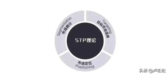 创业应做哪些前期准备,创业初期怎样做更稳妥