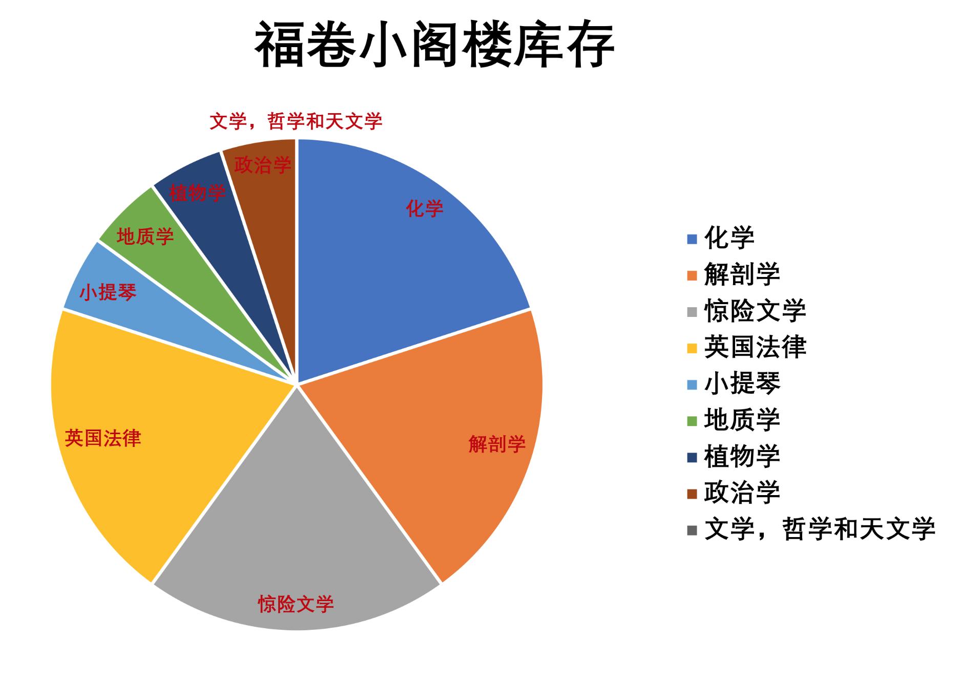 福尔摩斯系列:阁楼大脑理论