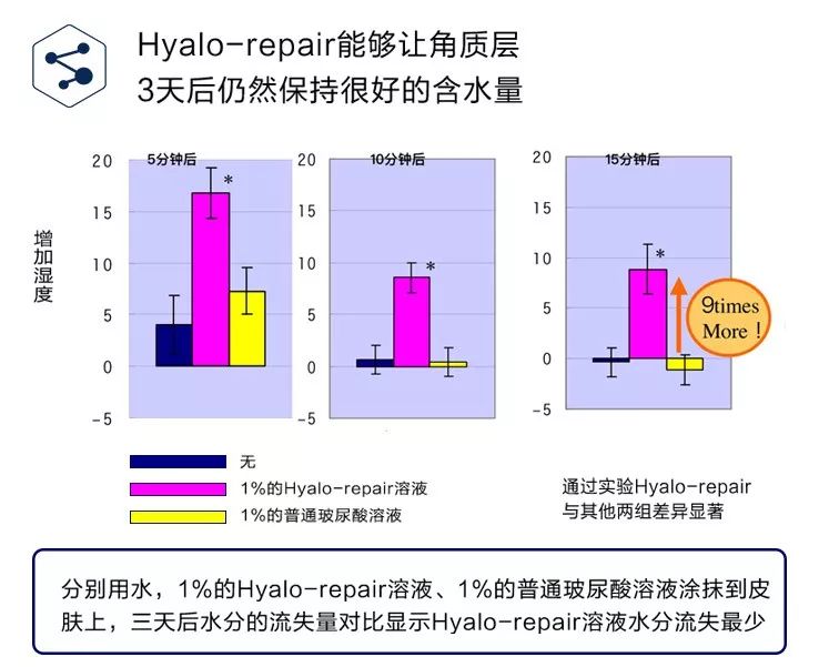 30分钟去黄提亮,变身白美人!皮肤学博士为它强力打call