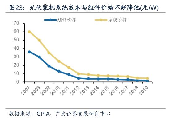 新能源是机遇还是大坑,新能源涉及的安全问题