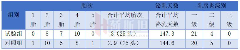 乳房炎秘方,乳房炎最快的治疗手法