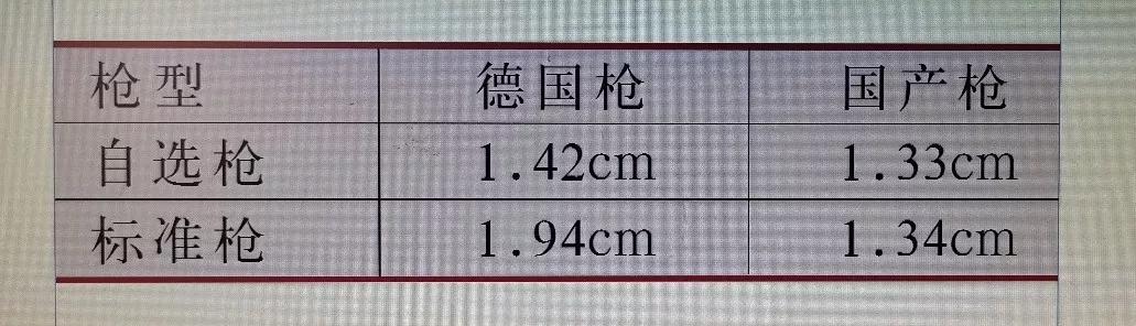 中国打破的军事纪录,打破中国纪录