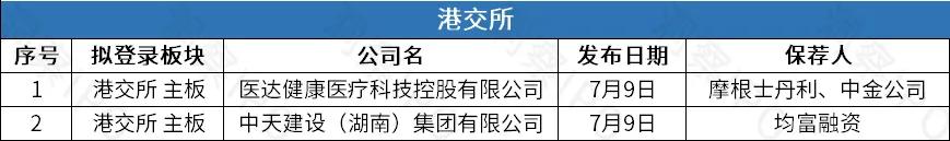 年内已有44家公司完成a股ipo,ipo一周动态表