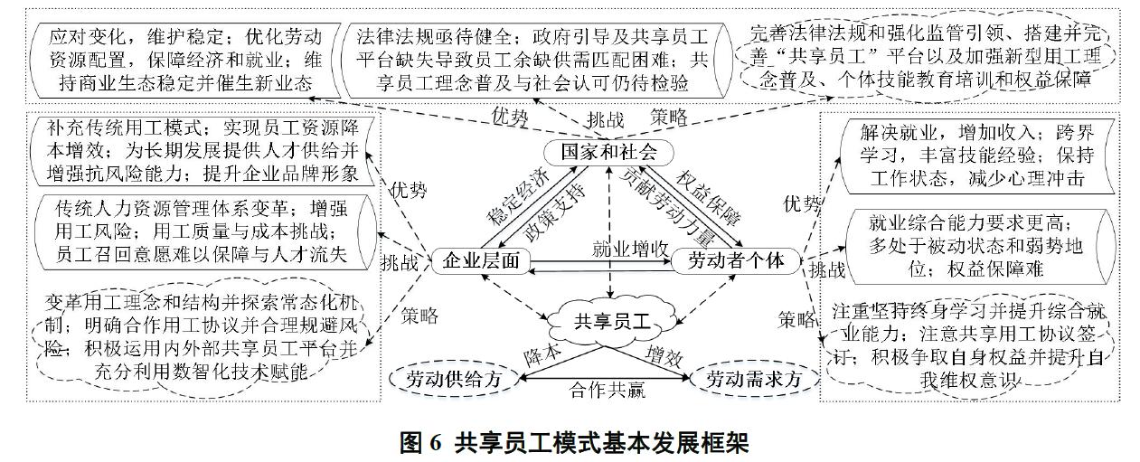 「前沿文摘」“共享员工”到底是什么?源起、内涵、框架与趋势