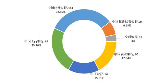 2018西南财经大学就业结果公布!月薪6600起!金融就职热情“降温”