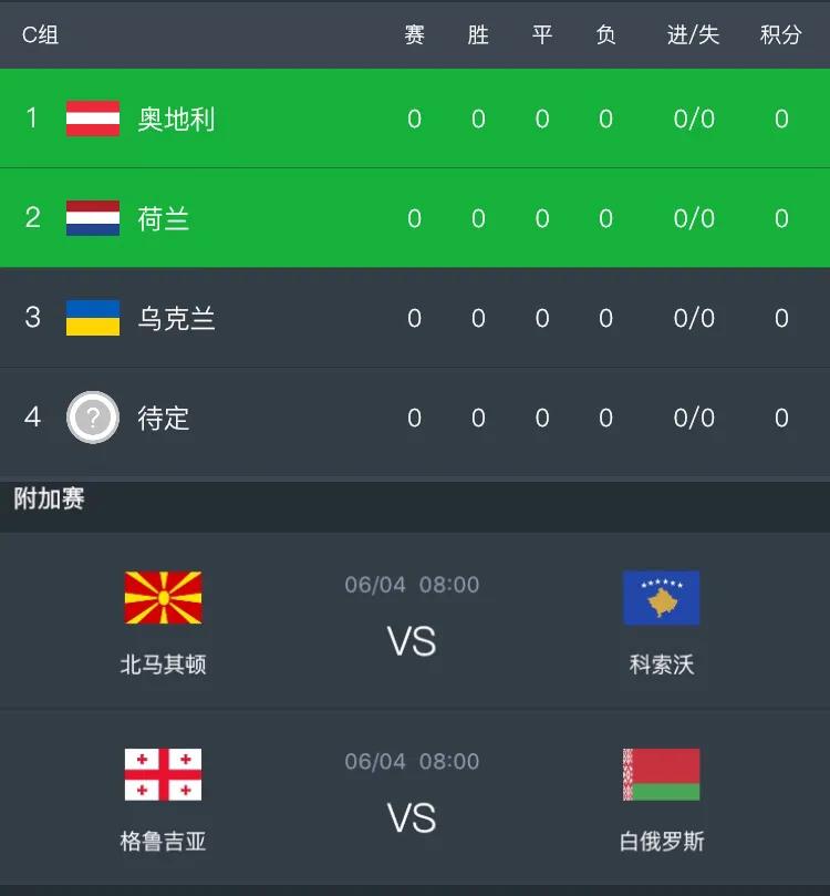 无冕之王荷兰重回世界杯首胜,无冕之王荷兰2010小组赛