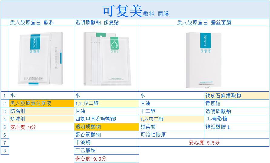 类人胶原蛋白可复美产品,可复美类人胶原蛋白敷料