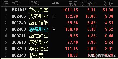 能源金属股,能源金属股为什么跌