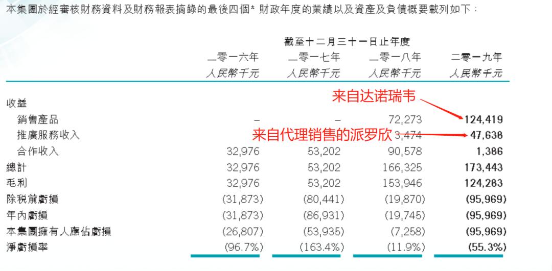 中国创新药企业透视之二：搞“开放式创新”，歌礼制药运气差了些