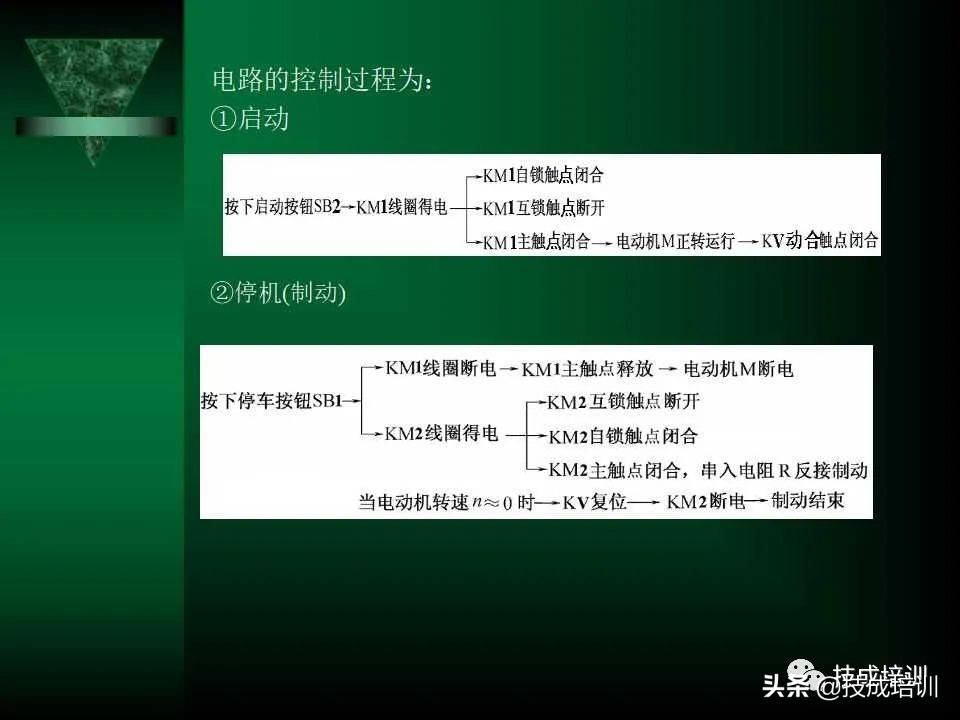 电气控制与plc总结,现代电气控制及plc应用技术ppt
