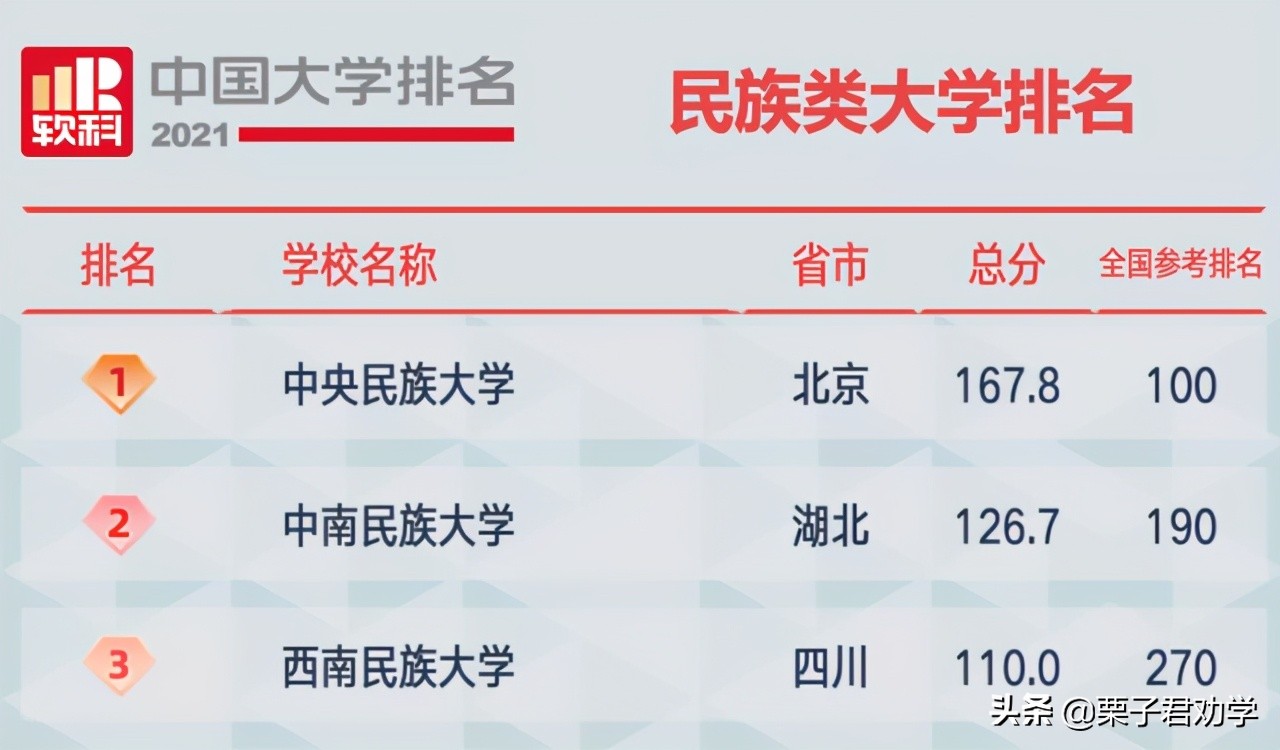 中国大学排名交大版,中国大学排名2021综合实力排名
