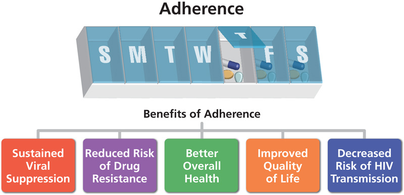 慢性病患者晚服、漏服，危险几何？