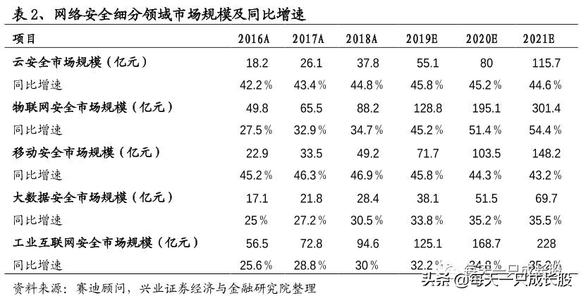 这家上市公司在多个领域市占率第一，规模还有3-4倍增长空间