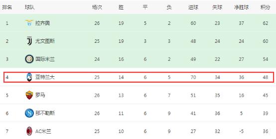 意甲今天亚特兰大比赛预测,意甲第4轮斯帕尔对亚特兰大预测