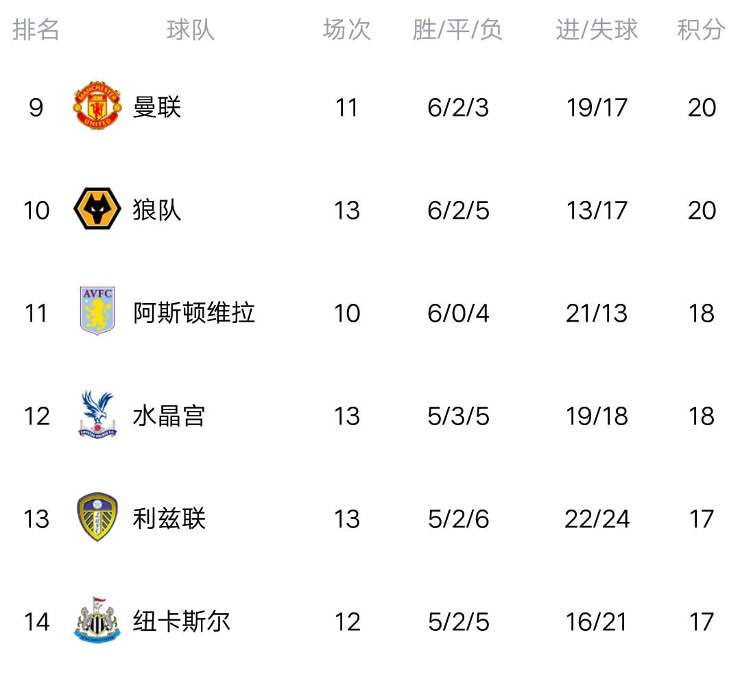 英超热刺横扫纽卡埃弗顿五场四败,利物浦热刺英超比赛战果