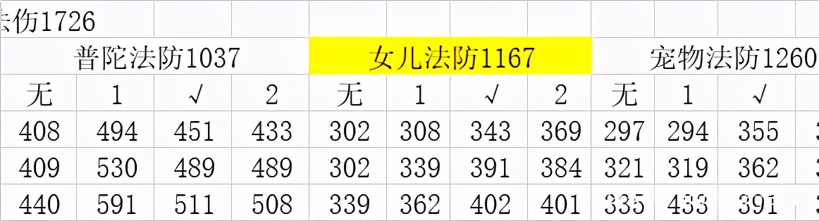 超级神兽赤焰兽,梦幻西游手游超级赤焰神兽好用吗
