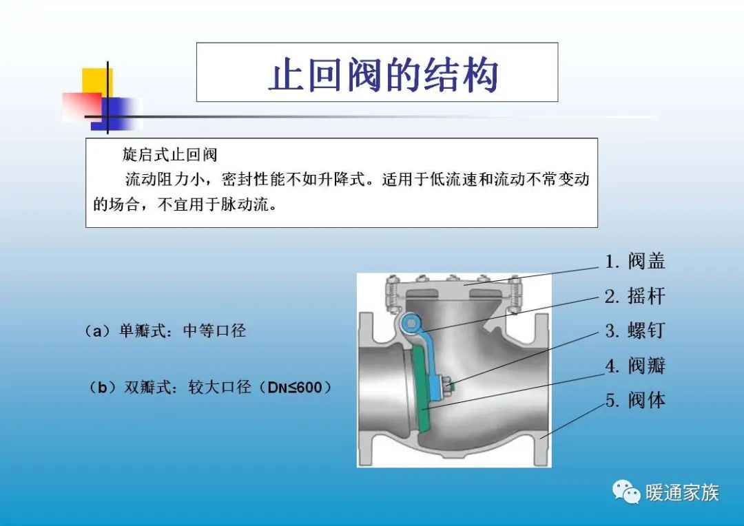 阀门ppt培训,100页阀门基础知识大全工业用