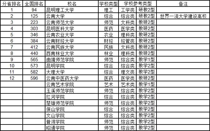 武书连最新大学排行榜发布,武书连大学排名是怎么排的