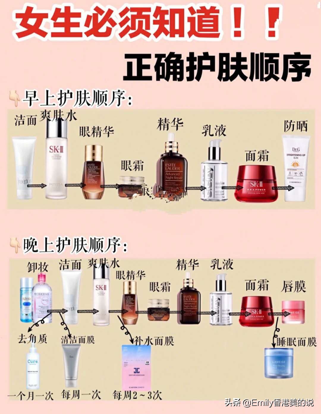 化妆前精简护肤步骤干皮,肤质化妆顺序