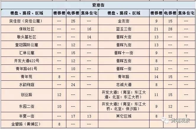 广州黄埔租房租金大概多少,广州黄埔区租房租金价目表