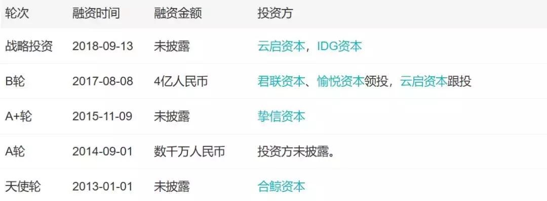 自助贩卖机市场分析,自助贩卖机商业模式