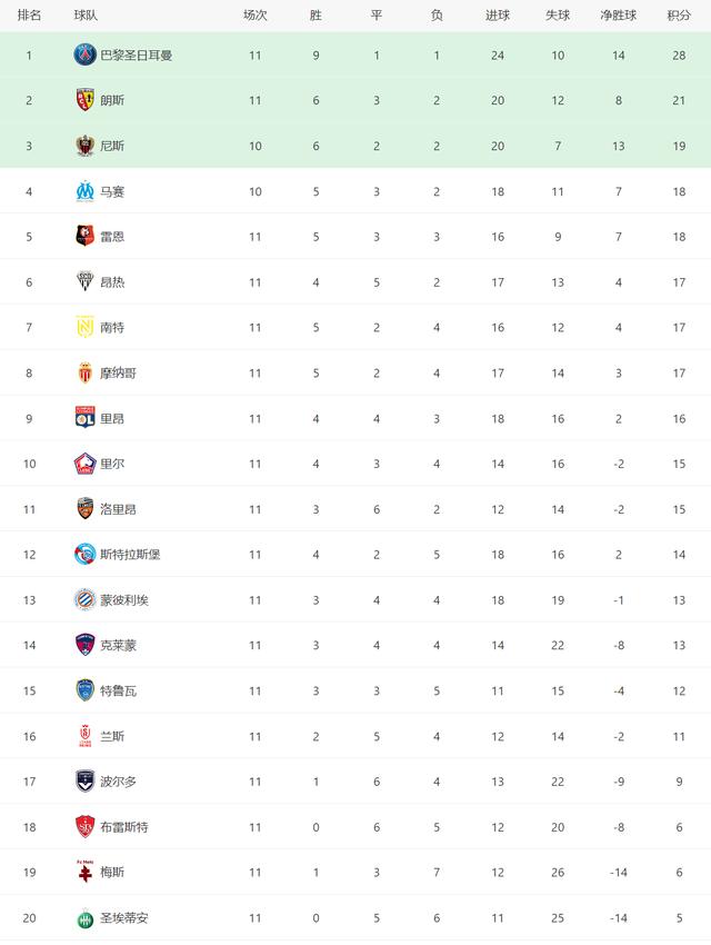 欧洲五大联赛最新积分榜,现在最新的欧洲五大联赛的积分榜