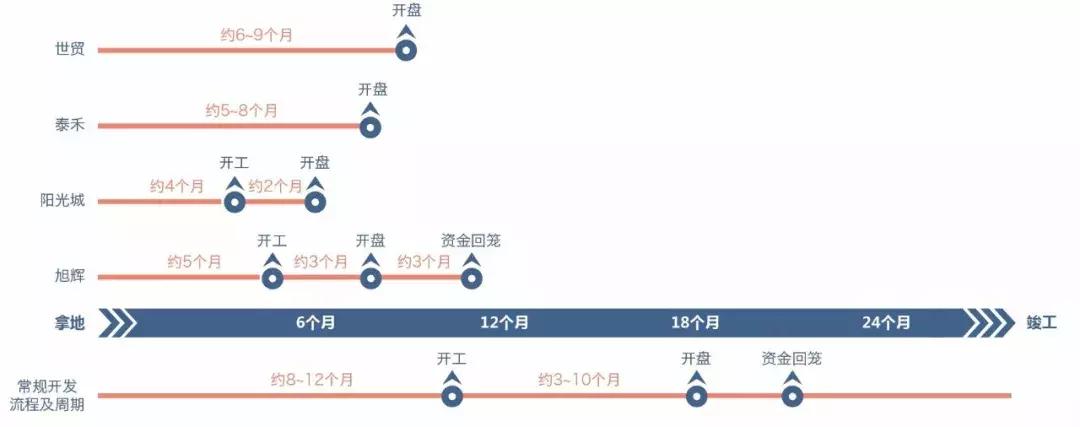 规模、利润,两大永恒主题——黄金十年,快鱼已成长为大鱼
