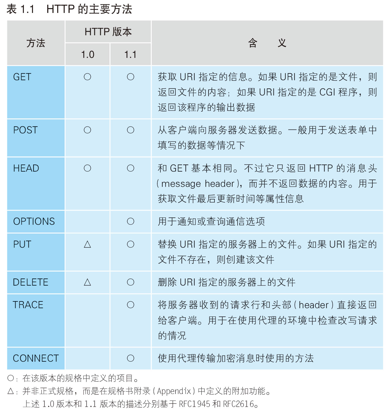 涨知识了,网络原来是这样连接的