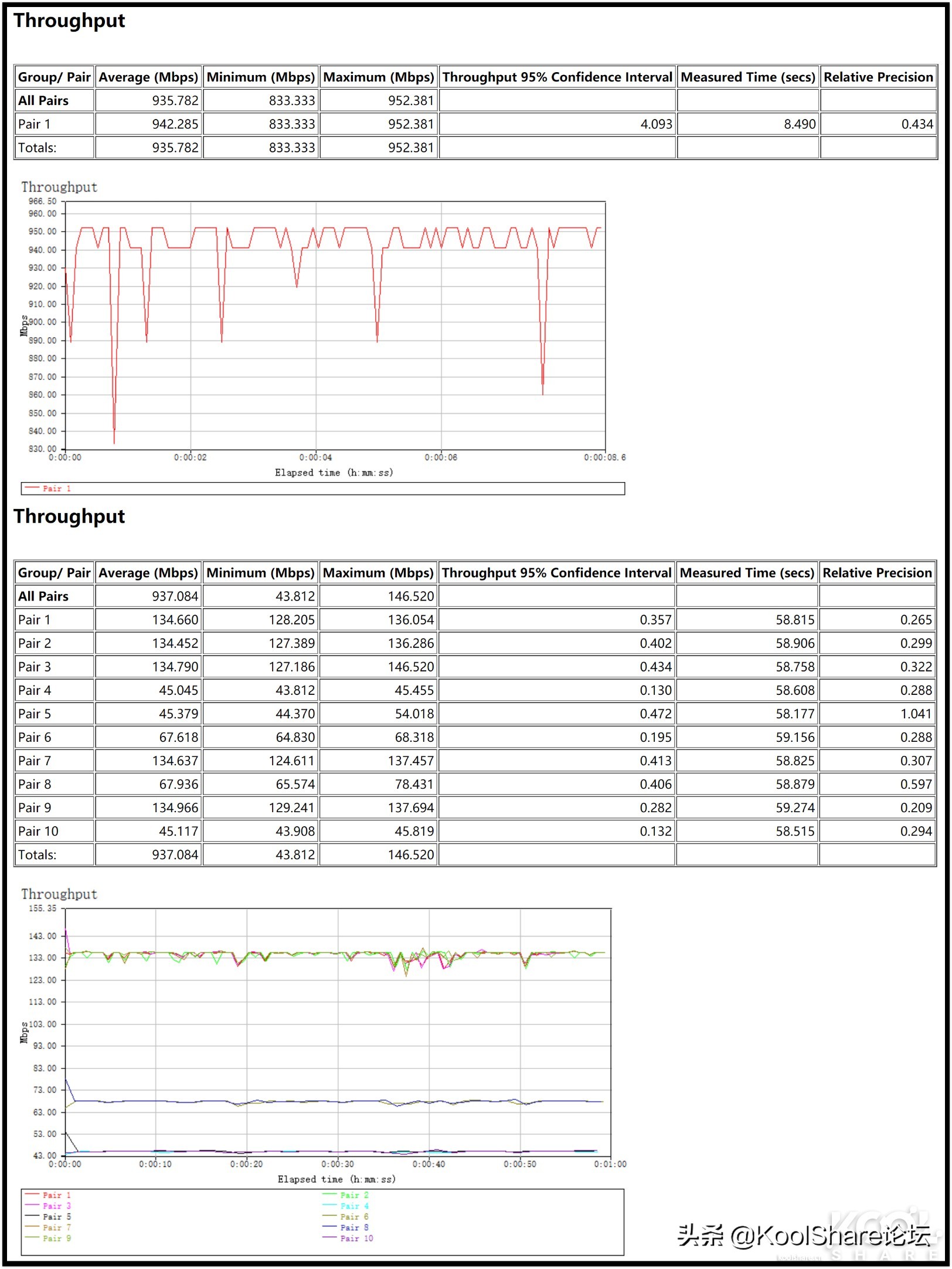 netgear路由器rax70,netgear无线路由器r8500测评