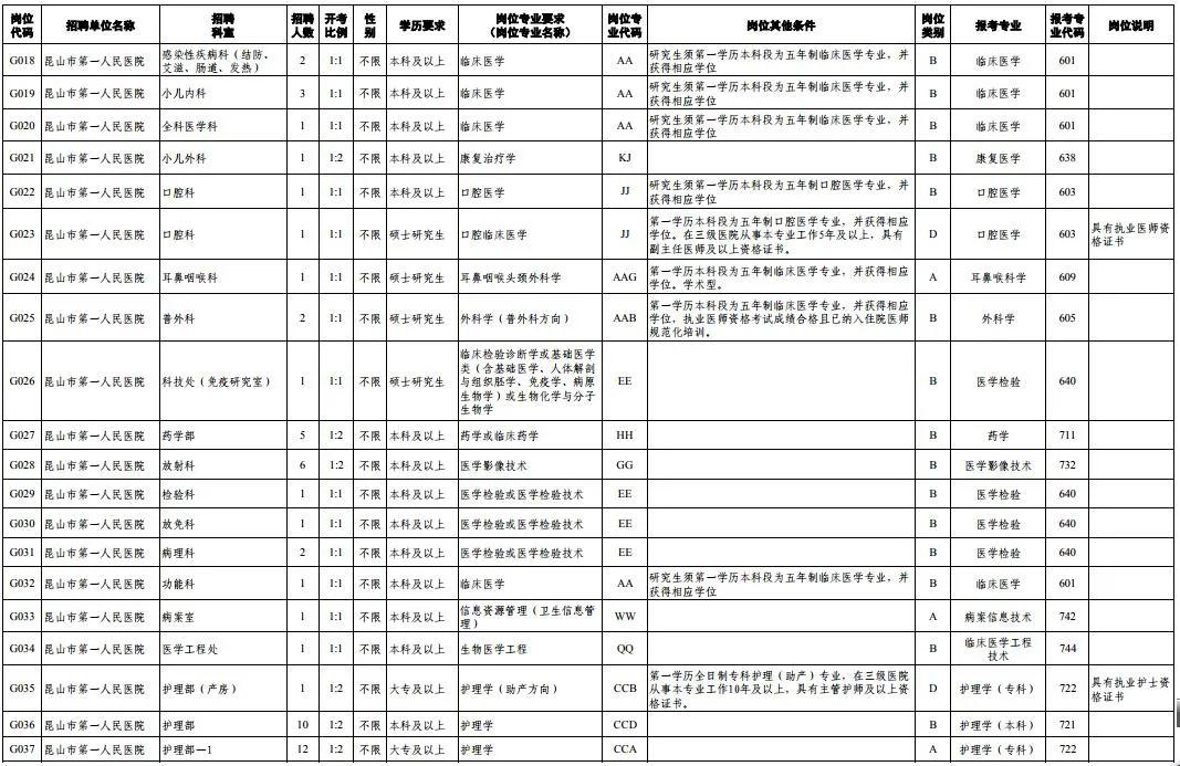 1175个岗位等你来找工作,372个岗位招聘信息